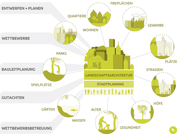 Infografik